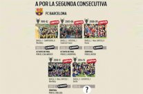 برشلونة يراهن على طرد لعنة البطل في الاحتفاظ بلقبه الأوروبي