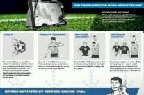 رسمياً... السماح بتقنية الفيديو لمساعدة الحكام تجريبياً