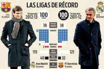 برشلونة مع إنريكي يتطلع لإنهاء الموسم برصيد 100 نقطة