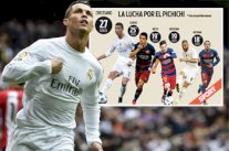 كريستيانو يُكشر عن أنيابه وينتزع صدارة هدافيّ الليغا!