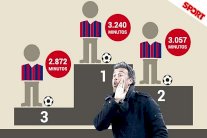 تعرف على أكثر اللاعبين مشاركة في برشلونة هذا الموسم