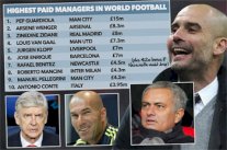 مورينيو سيتقاضى رابع أعلى راتب سنوي في العالم مع مانشستر يونايتد