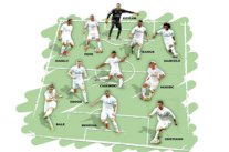 زيدان يستقر على تشكيلة ريال مدريد لموقعة 