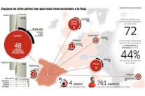 برشلونة الأكثر حضورًا في مباريات اللاروخا وريال مدريد ثانياً