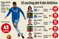 أتلتيكو مدريد يفاضل بين 6 مهاجمين لتعويض الكولومبي مارتينيز