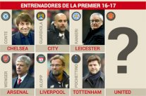 كبار البريميرليغ يكشفون عن مدربيهم في انتظار مانشستر يونايتد