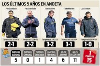 هل ينجح برشلونة في كسر لعنة ملعب أنويتا؟