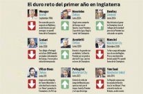 حصاد إيجابي وآخر سلبي لمدربي كبار البريميرليغ في أعوامهم الأولى