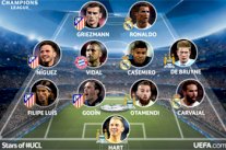 برشلونة يغيب عن التشكيلة المثالية لإياب ربع نهائي أبطال أوروبا