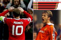 اليونايتد مع مدربه فان غال يسجل أضعف حصيلة تهديفية في تاريخه