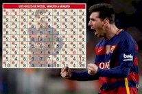 ميسي نجح في التسجيل بجميع دقائق المباراة باستثناء 3 دقائق