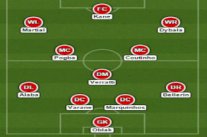 التشكيلة المثالية لأفضل 11 لاعباً شاباً في 