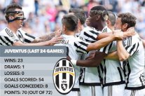 يوفنتوس يحقق أعلى رصيد نقطي في تاريخ الدوري الإيطالي