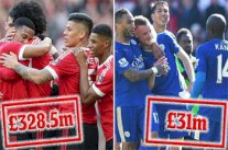 مانشستر يونايتد يتفوق مالياً على ليستر سيتي 10 مرات