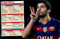 سواريز يحقق مع برشلونة أعلى رصيد تهديفي في مسيرته بأوروبا