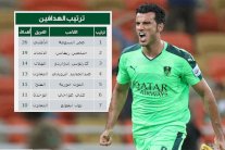 السومة يدخل تاريخ الدوري السعودي كالأكثر تسجيلاً للأهداف