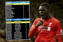 البلجيكي بنتيكي اللاعب البديل الأكثر تهديفا في الدوري الإنكليزي 