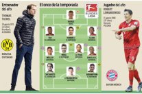 سيطرة بافارية على تشكيلة الموسم في الدوري الألماني