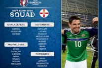 تشكيلة إيرلندا الشمالية لنهائيات كأس أمم أوروبا 2016
