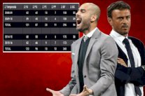 بالأرقام.. إنريكي يتفوق على غوارديولا مع برشلونة