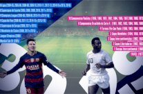 الأرجنتيني ميسي يتجاوز البرازيلي بيليه في عدد الألقاب والبطولات