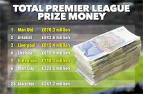 يونايتد أول ناد يحصل على بليون جنيه إسترليني في البريميرليغ