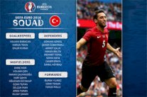 تيريم يعول على الخبرة والشباب في تشكيلة تركيا