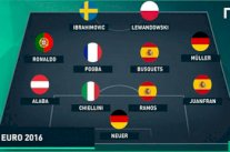 التشكيلة الأبرز لنجوم كأس أمم أوروبا... هل تعرفها؟!