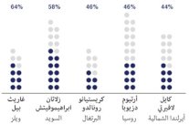 24 معلومة لا تعرفها عن منتخبات يورو 2016