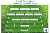 التشكيلة المثالية للاعبين الأكثر متابعة في 