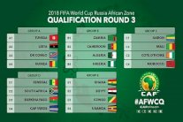 تونس مع ليبيا في أسهل المجموعات والجزائر في أصعبها