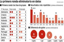 التأهل كبطل للمجموعة لا يعزز الاستمرار في نهائيات أمم أوروبا
