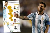 إنجازات ليونيل ميسي تجعله على رأس أساطير كرة القدم