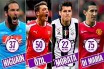 ريال مدريد حقق عائدات مالية تقدر بـ 184 مليون يورو منذ عام 2013