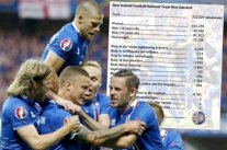 كيف اختار مدرب آيسلندا تشكيلته في دولة صغيرة سكانياً؟!