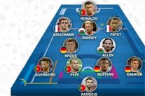 البرتغال تسيطر على التشكيلة المثالية لنهائيات أمم أوروبا 2016