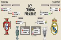 صحيفة كتالونية: البرتغال فازت باليورو على طريقة الريال بالأبطال