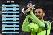 لاعبو توتنهام أكثر الأندية الإنكليزية حضورًا في بطولة أمم أوروبا