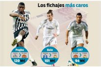 بوغبا يغير ترتيب الصفقات العشر الأغلى في تاريخ انتقالات اللاعبين