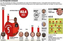 يورغن كلوب يرمم صفوف ليفربول بـ 82 مليون يورو في الميركاتو