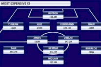 التشكيلة المثالية لأغلى صفقات انتقالات اللاعبين