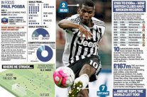 بوغبا يزيح أسماء مؤثرة من تاريخ مانشستر يونايتد والدوري الإنكليزي