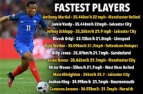 مارسيال وفاردي أسرع اللاعبين في الدوري الإنكليزي