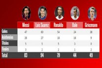 الأرقام تؤكد أحقية ميسي وسواريز بالمنافسة على الجائزة الأوروبية