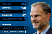 فرانك دي بوير يخوض أول تجربة خارجية بحصاد كبير في هولندا