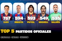 اندريس إنييستا ثاني أكثر اللاعبين مشاركة مع برشلونة