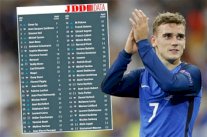 أنطوان غريزمان سادس شخصية محبوبة من قبل الفرنسيين