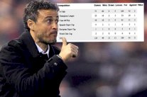 إنريكي يترقب انتصاره الـ 100 على رأس الجهاز الفني لنادي برشلونة