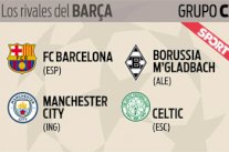 قرعة دوري الأبطال تثير استياءً عارماً لجماهير برشلونة!