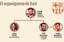 بيكيه لرئاسة برشلونة وتشافي مدرباً وبويول مديراً تقنياً!